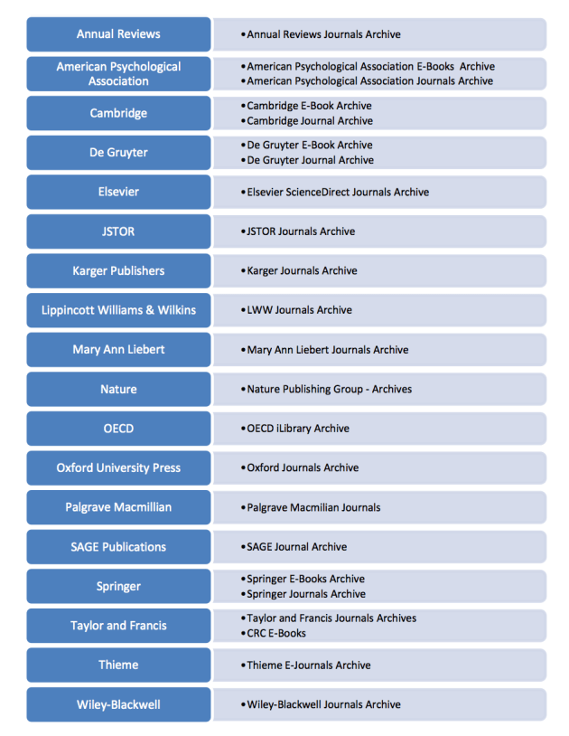 Wunschliste - Schweizer Nationallizenzen