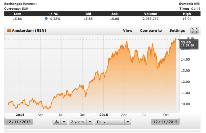 Relx (ehemals Reed Elsevier) Aktienentwicklung über die letzten zwei Jahre
