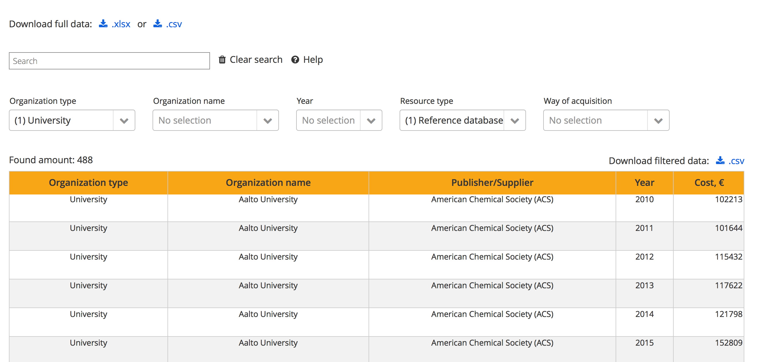 Subscirption Costs Finland DB