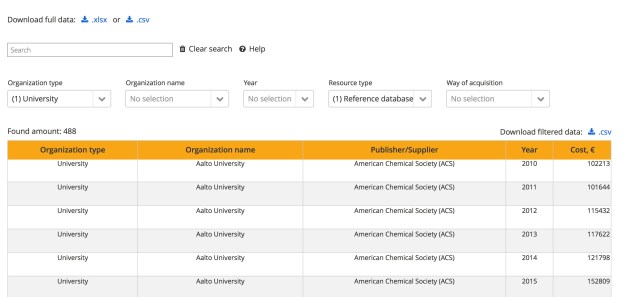 Subscirption Costs Finland DB