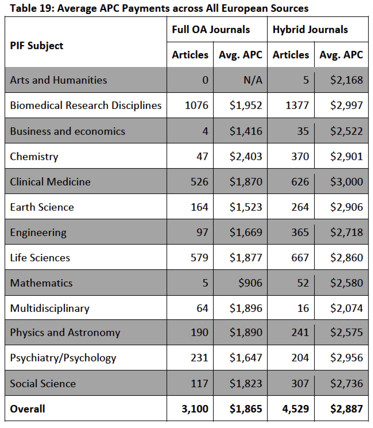 APC-Payment European Payments