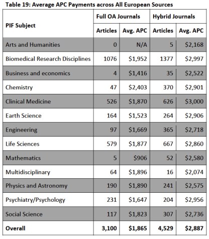 APC-Payment European Payments