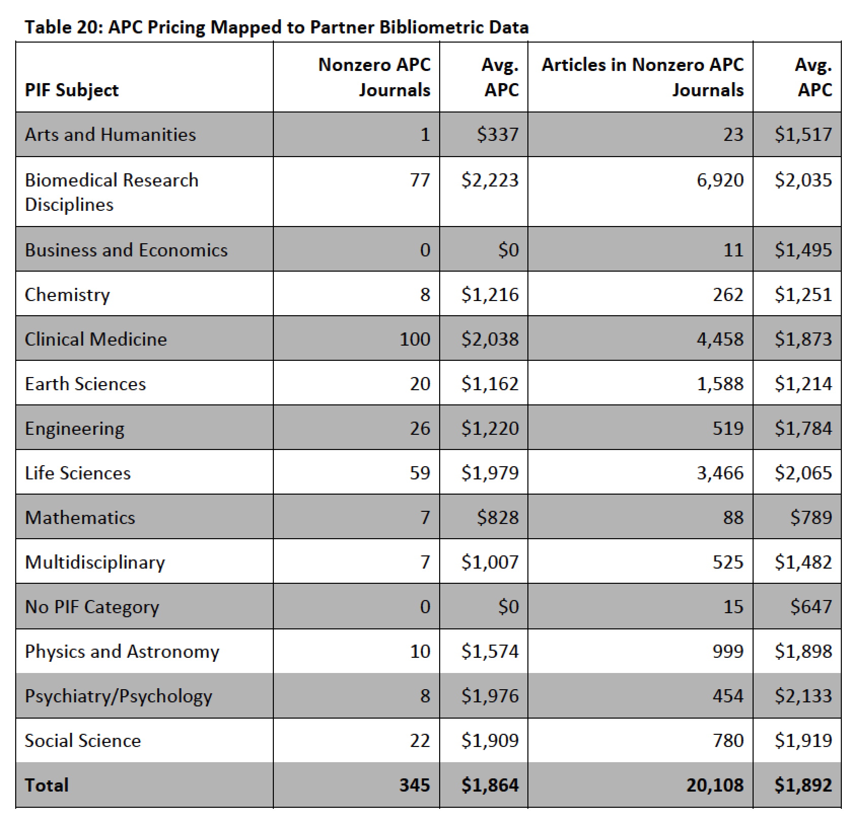 apcs_pricing