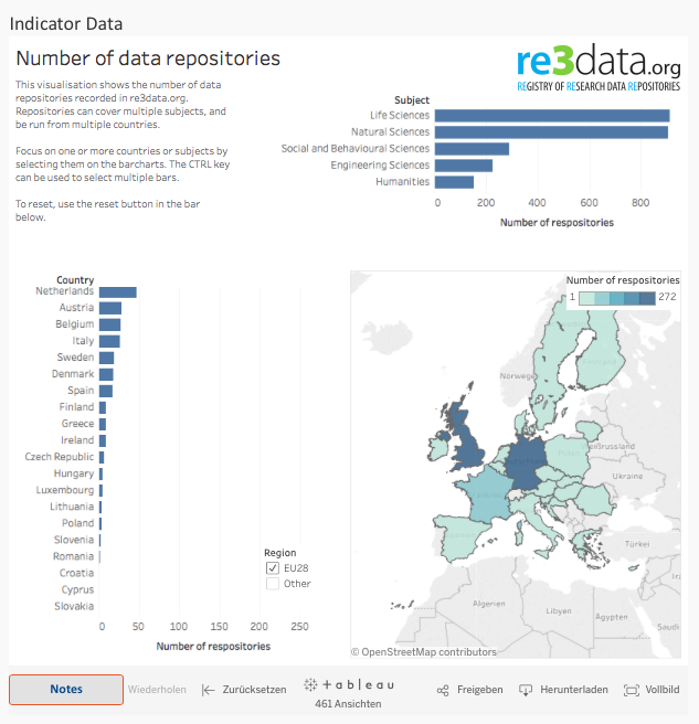 Open Science Monitor