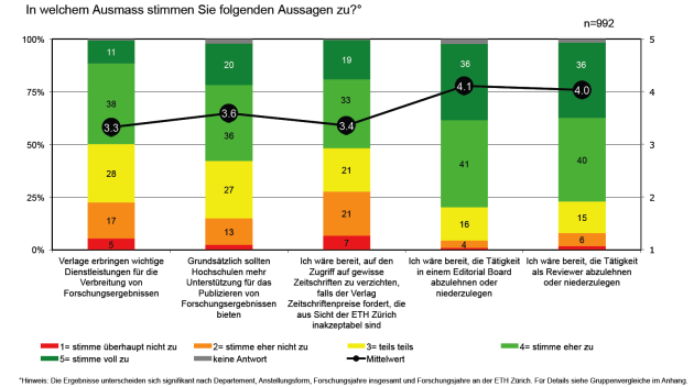 Abbestellung_Review_Verzicht