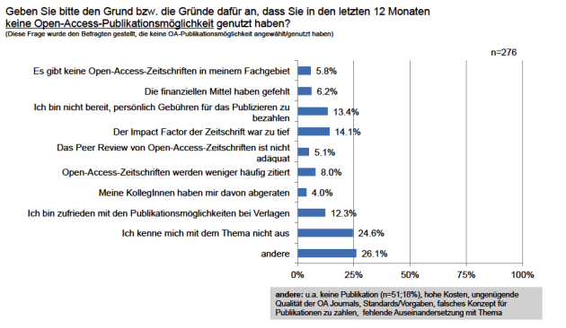 Gründe gegen OA.png