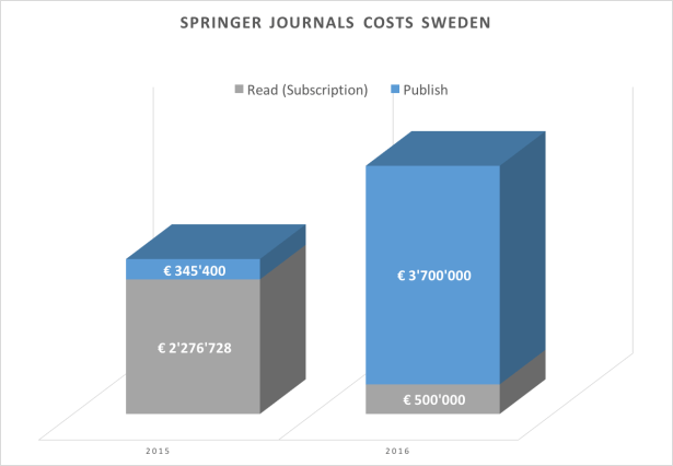 Springer_Costs_of_Offsetting