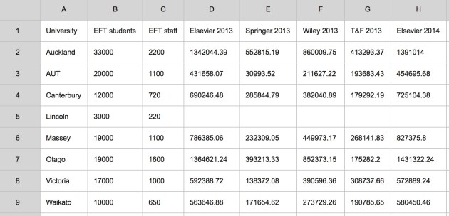 Daten_NZ_FigshareScreenshot