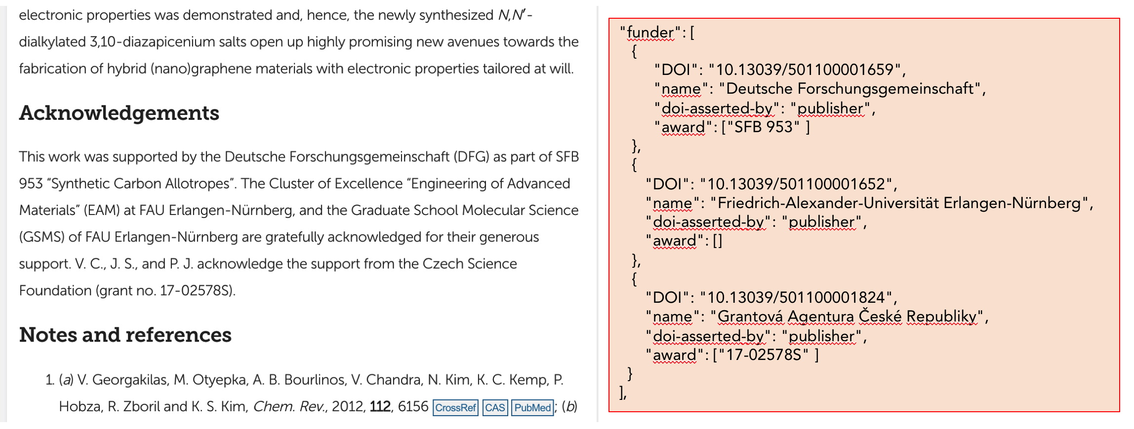 Crossref Funding Data.jpg