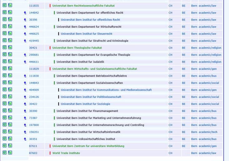 Ringgold - Universität Bern