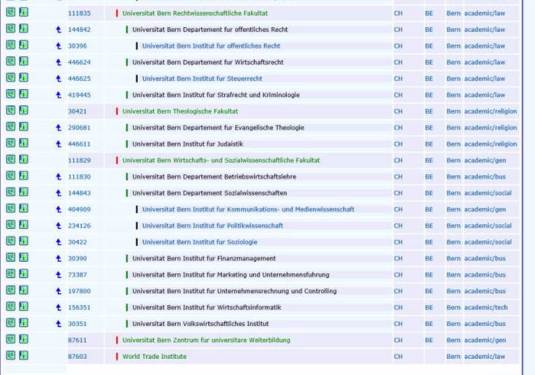 Ringgold - Universität Bern