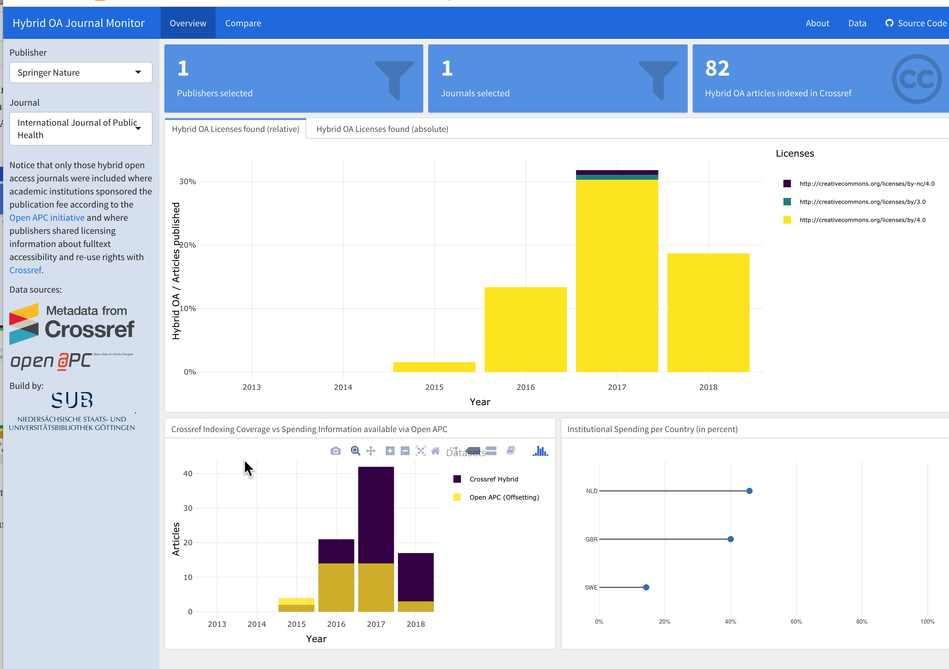 Hybrid OA International Journals of Public Health (Springer).png