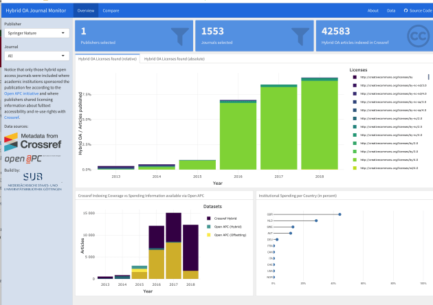 hybrid oa monitor springer nature.png